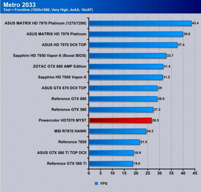 Обзор и тест видеокарты PowerColor Radeon HD 7870 MYST Edition